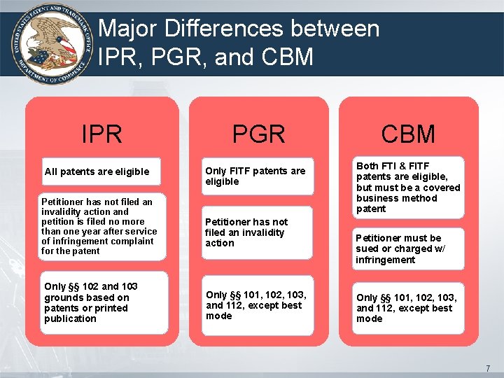Major Differences between IPR, PGR, and CBM IPR All patents are eligible Petitioner has