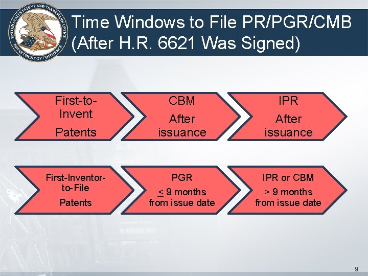 Time Windows to File PR/PGR/CMB (After H. R. 6621 Was Signed) First-to. Invent Patents