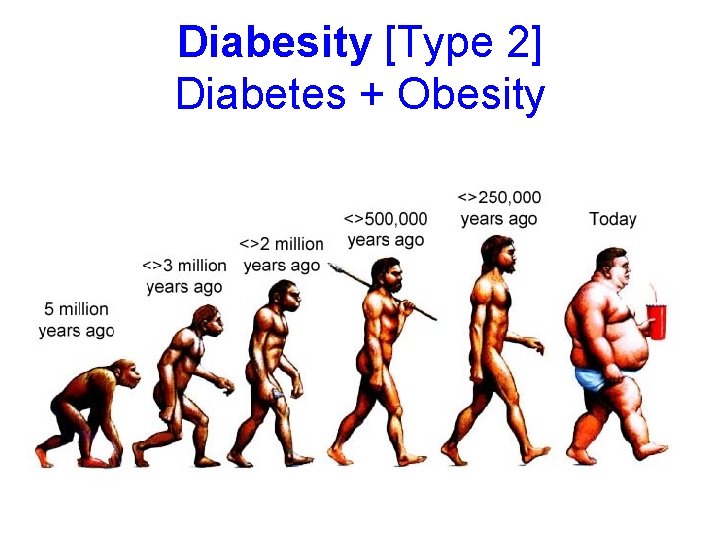 Diabesity [Type 2] Diabetes + Obesity 