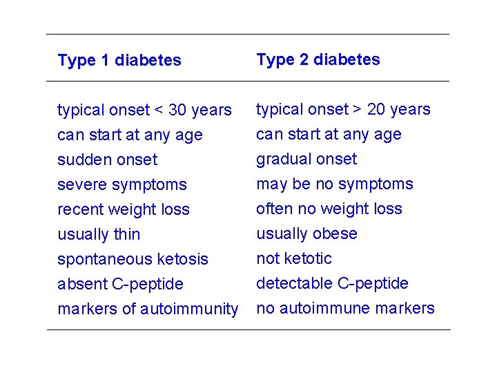 Type 1 diabetes Type 2 diabetes typical onset < 30 years can start at