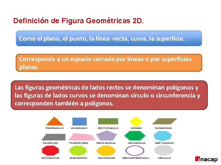 Definición de Figura Geométricas 2 D. Como el plano, el punto, la línea -recta,