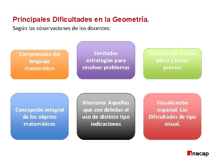 Principales Dificultades en la Geometría. Según las observaciones de los docentes: Comprensión del lenguaje