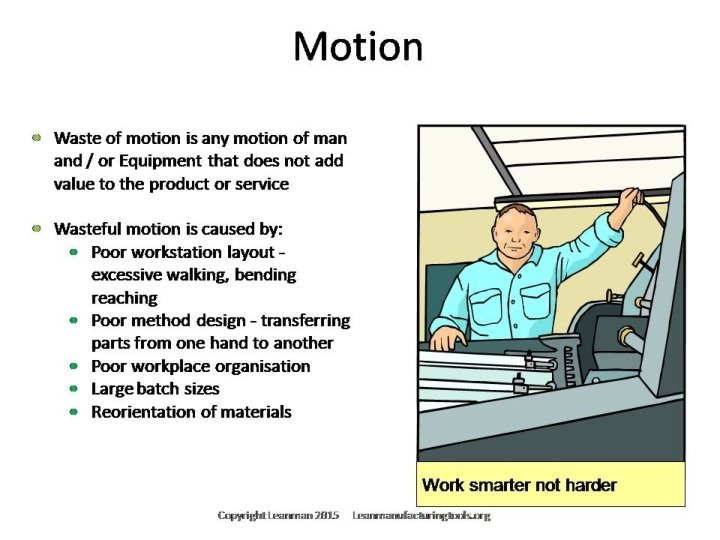 For editable or customized 7 wastes presentation please contact through leanmanufacturingtools. org 