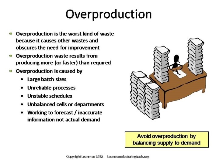 For editable or customized 7 wastes presentation please contact through leanmanufacturingtools. org 