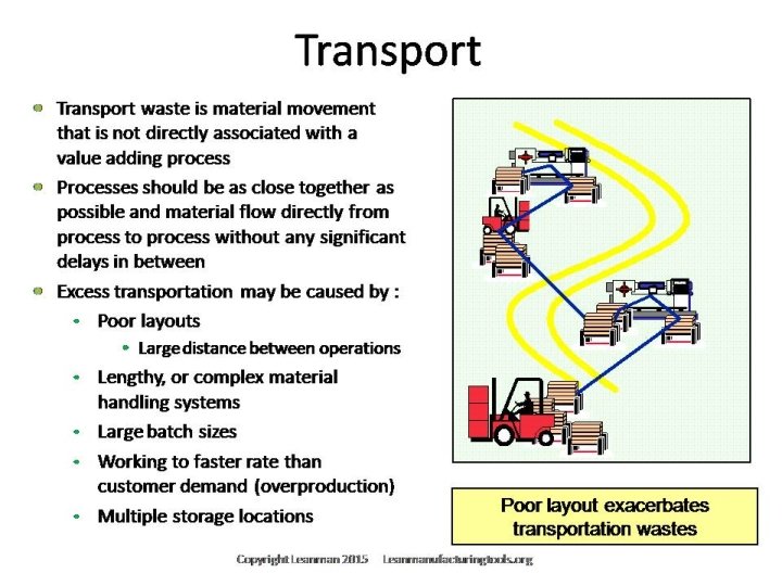 For editable or customized 7 wastes presentation please contact through leanmanufacturingtools. org 