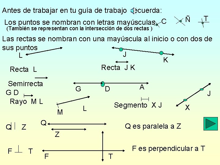 Antes de trabajar en tu guía de trabajo recuerda: Los puntos se nombran con