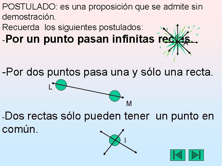 POSTULADO: es una proposición que se admite sin demostración. Recuerda los siguientes postulados: -Por