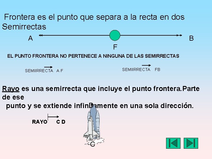 Frontera es el punto que separa a la recta en dos Semirrectas A B