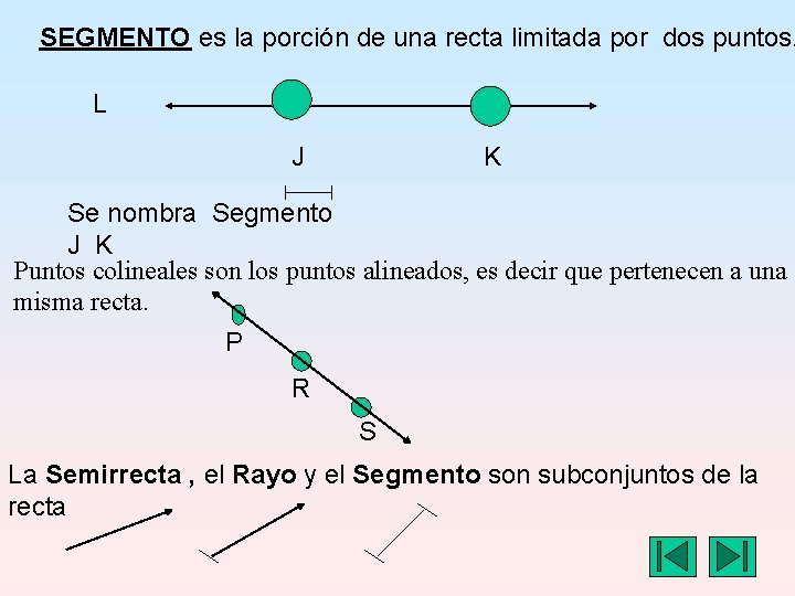 SEGMENTO es la porción de una recta limitada por dos puntos. L J K