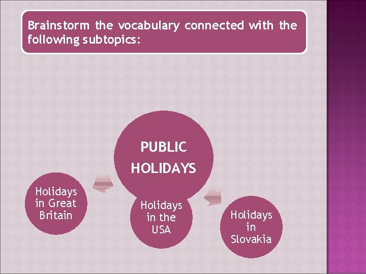 Brainstorm the vocabulary connected with the following subtopics: PUBLIC HOLIDAYS Holidays in Great Britain