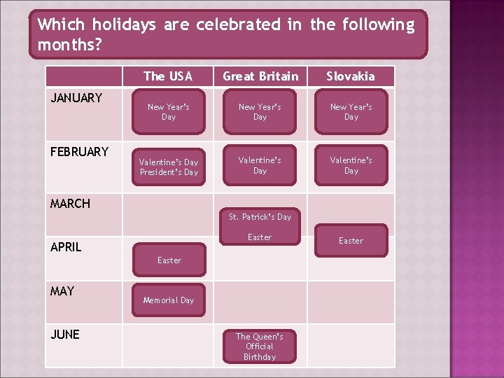 Which holidays are celebrated in the following months? JANUARY FEBRUARY The USA Great Britain