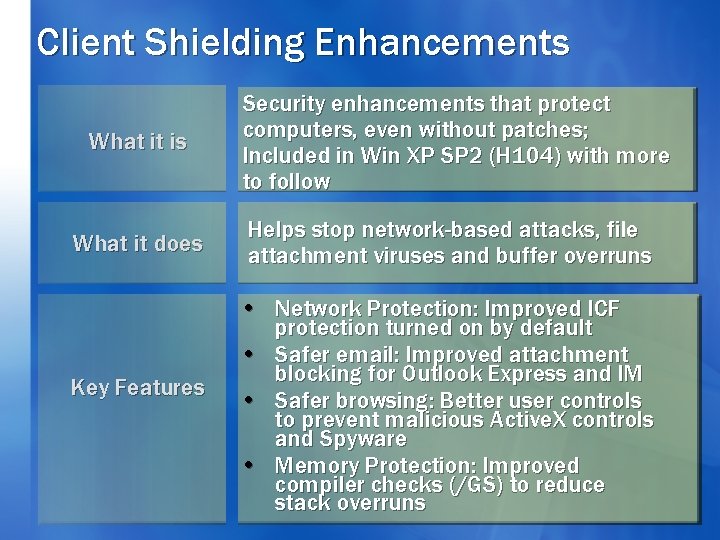 Client Shielding Enhancements What it is Security enhancements that protect computers, even without patches;