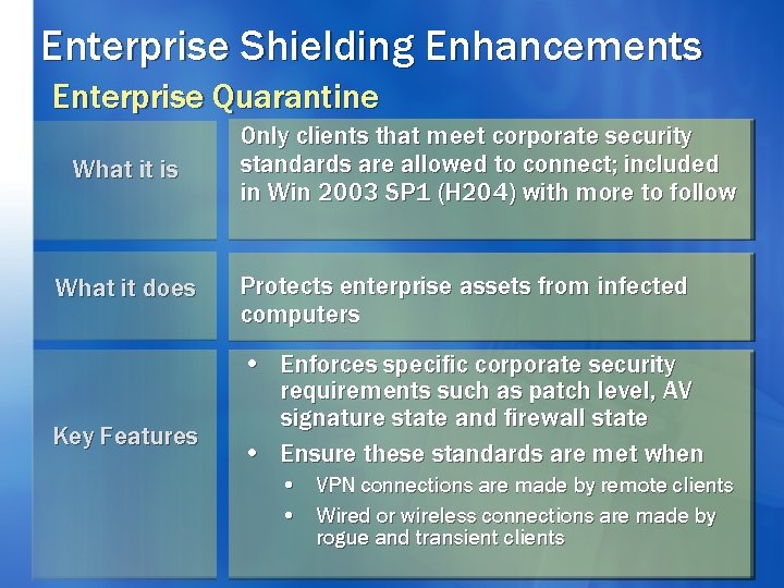 Enterprise Shielding Enhancements Enterprise Quarantine What it is What it does Key Features Only