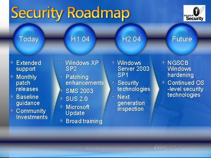 Today Extended support Monthly patch releases Baseline guidance Community Investments H 1 04 Windows