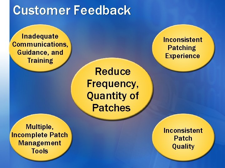 Customer Feedback Inadequate Communications, Guidance, and Training Inconsistent Patching Experience Reduce Frequency, Quantity of