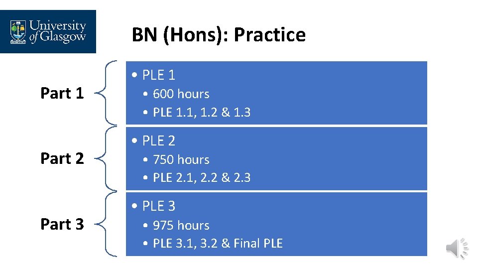 BN (Hons): Practice Part 1 Part 2 Part 3 • PLE 1 • 600