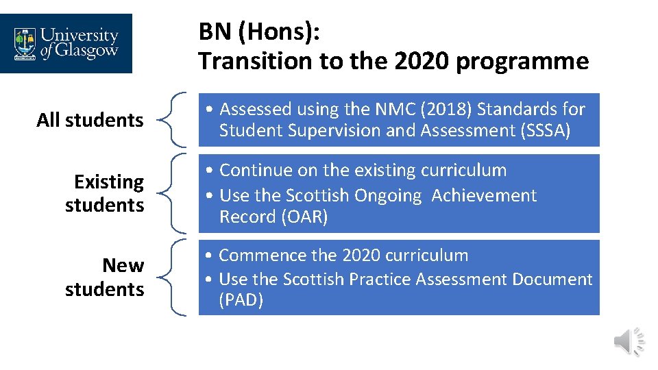 BN (Hons): Transition to the 2020 programme All students • Assessed using the NMC