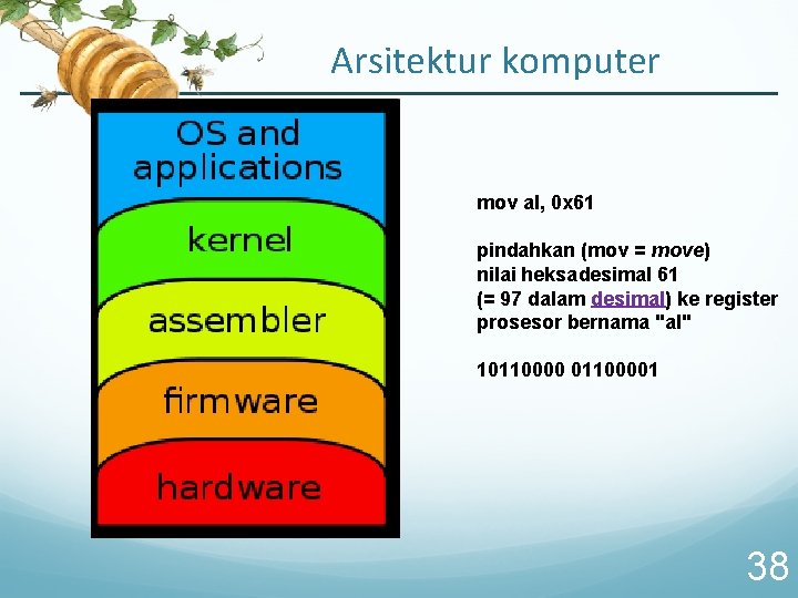 Arsitektur komputer mov al, 0 x 61 pindahkan (mov = move) nilai heksadesimal 61