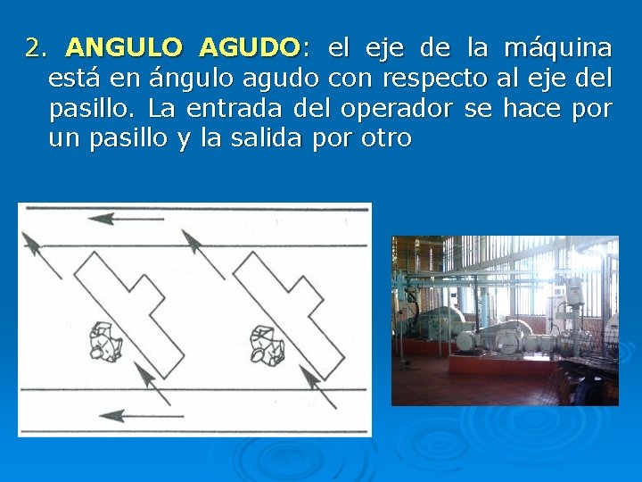 2. ANGULO AGUDO: el eje de la máquina está en ángulo agudo con respecto