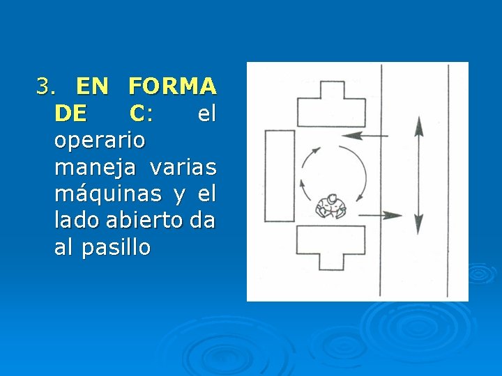 3. EN FORMA DE C: el operario maneja varias máquinas y el lado abierto