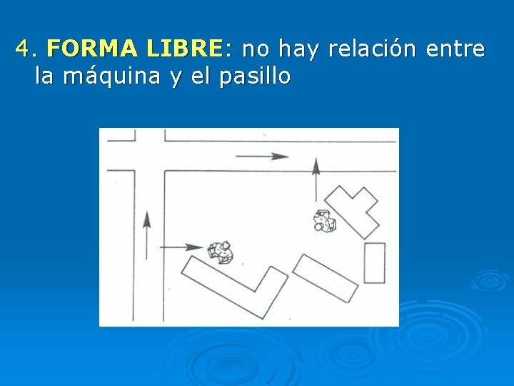 4. FORMA LIBRE: no hay relación entre la máquina y el pasillo 