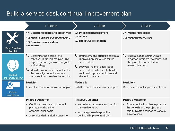 Build a service desk continual improvement plan 2. Build 1. Focus 1. 1 Determine