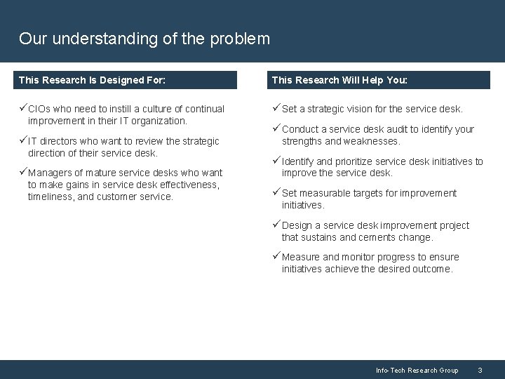 Our understanding of the problem This Research is Designed For: This Research Is Designed