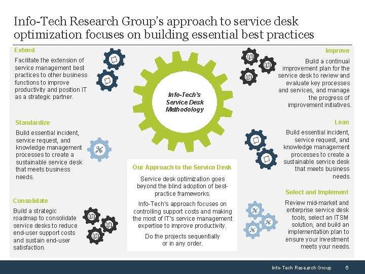 Info-Tech Research Group’s approach to service desk optimization focuses on building essential best practices