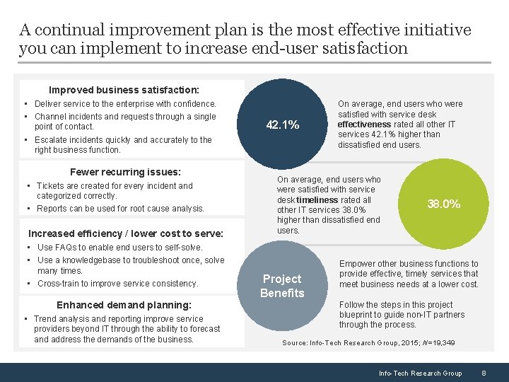 A continual improvement plan is the most effective initiative you can implement to increase