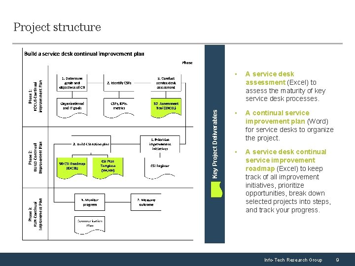 Key Project Deliverables Project structure • A service desk assessment (Excel) to assess the