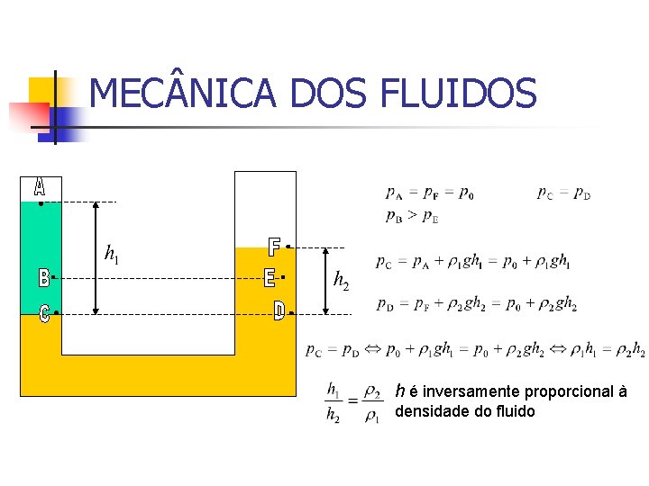 MEC NICA DOS FLUIDOS h é inversamente proporcional à densidade do fluido 
