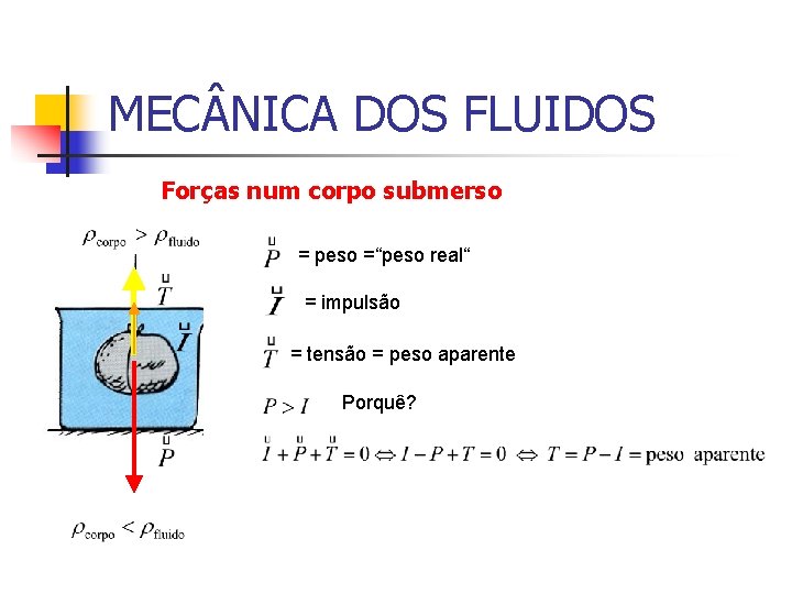 MEC NICA DOS FLUIDOS Forças num corpo submerso = peso =“peso real“ = impulsão