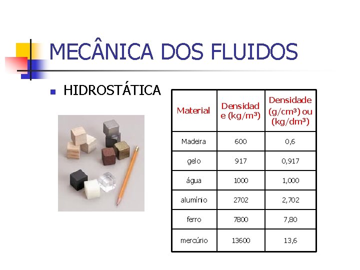 MEC NICA DOS FLUIDOS n HIDROSTÁTICA Material Densidade Densidad 3 e (kg/m 3) (g/cm