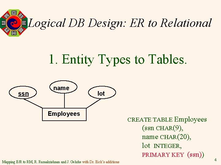 Logical DB Design: ER to Relational 1. Entity Types to Tables. ssn name lot