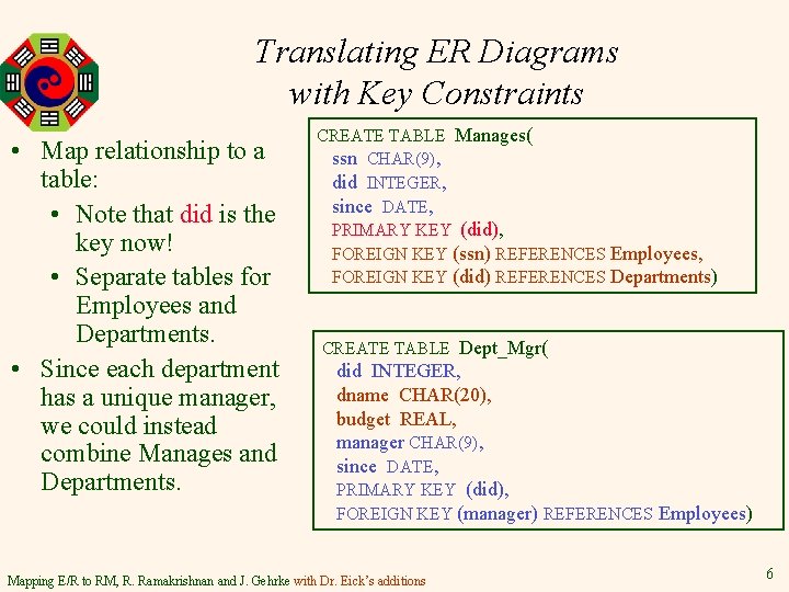 Translating ER Diagrams with Key Constraints • Map relationship to a table: • Note