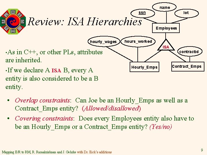 name ssn Review: ISA Hierarchies hourly_wages in C++, or other PLs, attributes are inherited.
