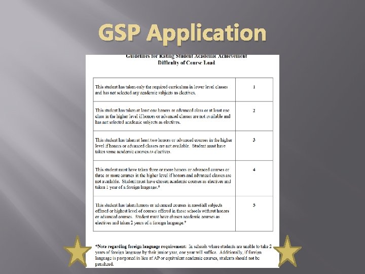 GSP Application 