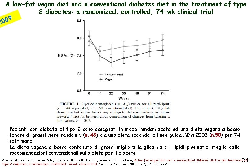 A low-fat vegan diet and a conventional diabetes diet in the treatment of type