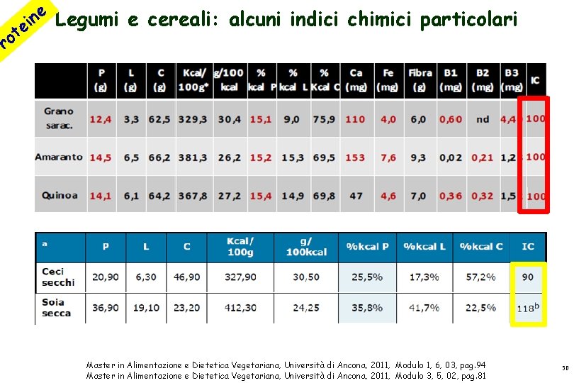 ne Legumi e cereali: alcuni indici chimici particolari i e t o Pr Master