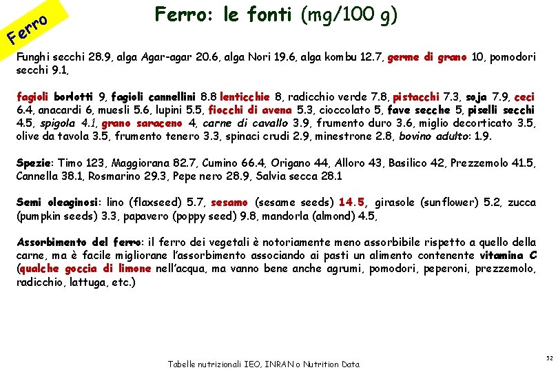 ro r Fe Ferro: le fonti (mg/100 g) Funghi secchi 28. 9, alga Agar-agar