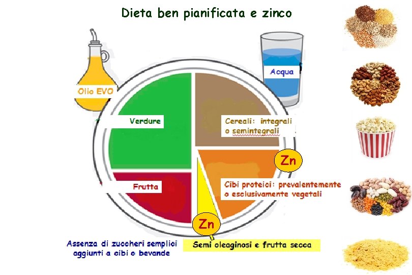 Dieta ben pianificata e zinco Zn Zn 54 
