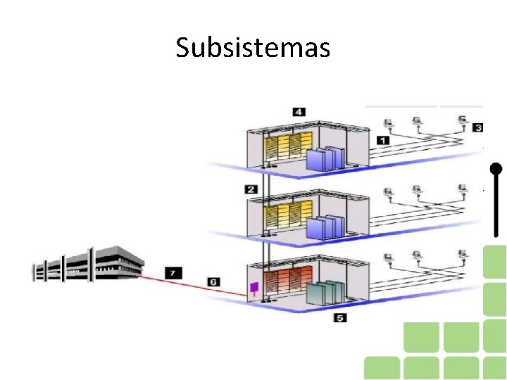 Subsistemas 