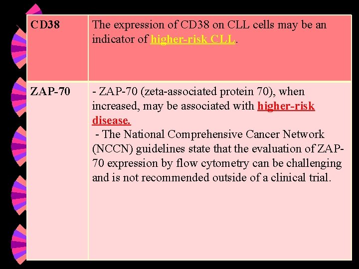 CD 38 The expression of CD 38 on CLL cells may be an indicator