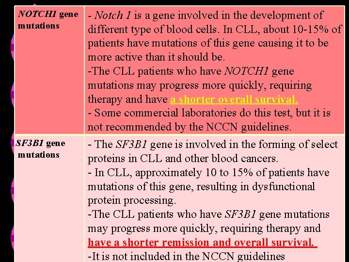 NOTCH 1 gene mutations SF 3 B 1 gene mutations - Notch 1 is