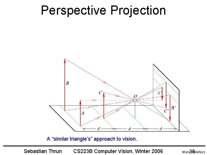 Perspective Projection A “similar triangle’s” approach to vision. Sebastian Thrun CS 223 B Computer