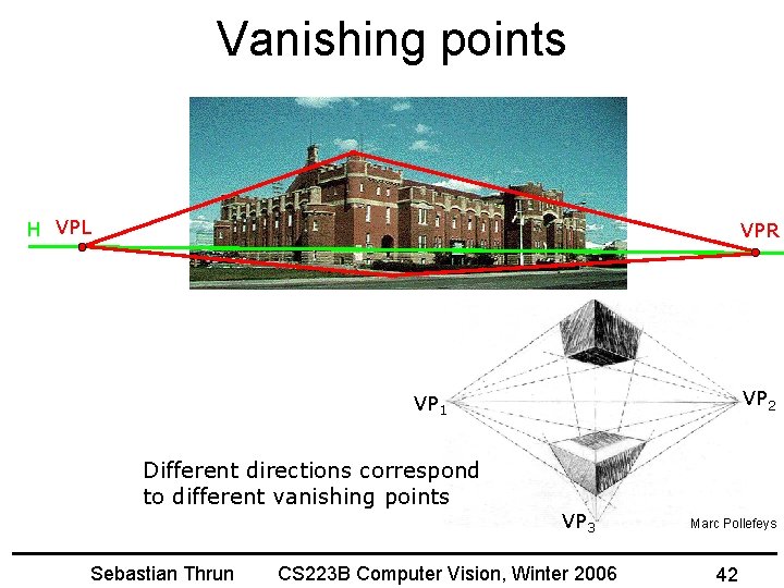 Vanishing points H VPL VPR VP 2 VP 1 Different directions correspond to different