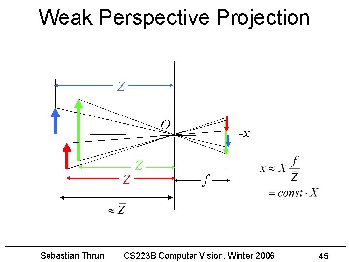 Weak Perspective Projection Z O Z Sebastian Thrun Z -x f CS 223 B