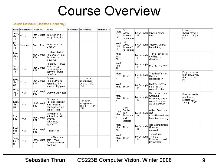 Course Overview Sebastian Thrun CS 223 B Computer Vision, Winter 2006 9 