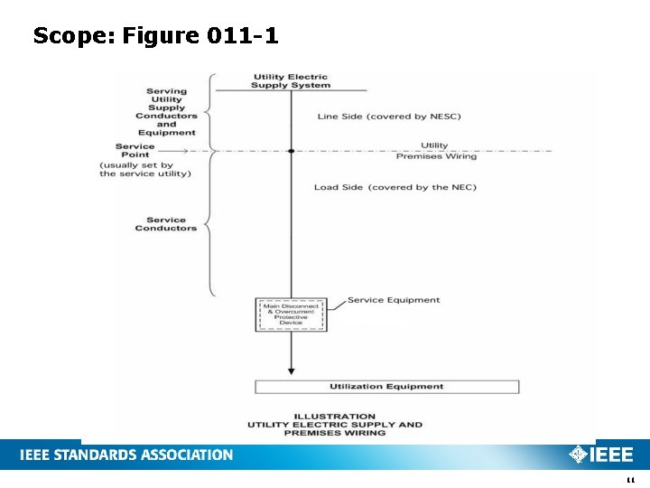 Scope: Figure 011 -1 11 Scope: Figure 011 -1 11