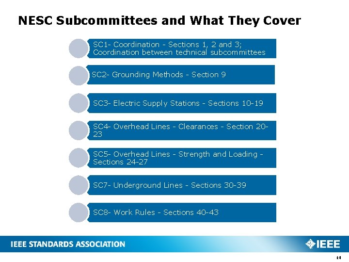 NESC Subcommittees and What They Cover SC 1 - Coordination - Sections 1, 2 NESC Subcommittees and What They Cover SC 1 - Coordination - Sections 1, 2